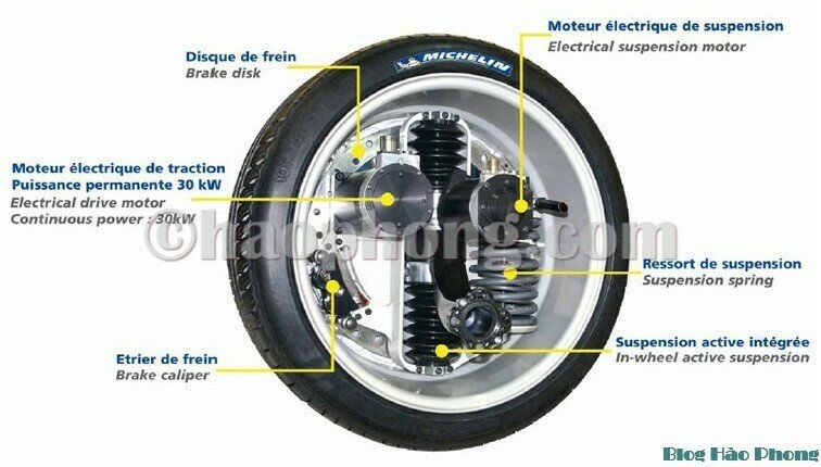 Active Wheel System – thiết kế bánh xe mang tính cách mạng nhất của Michelin